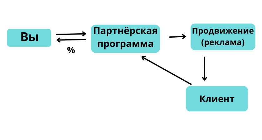 sxema