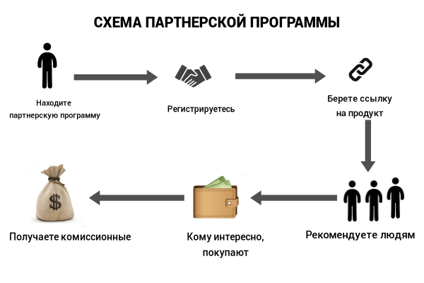 sxema-partnerki